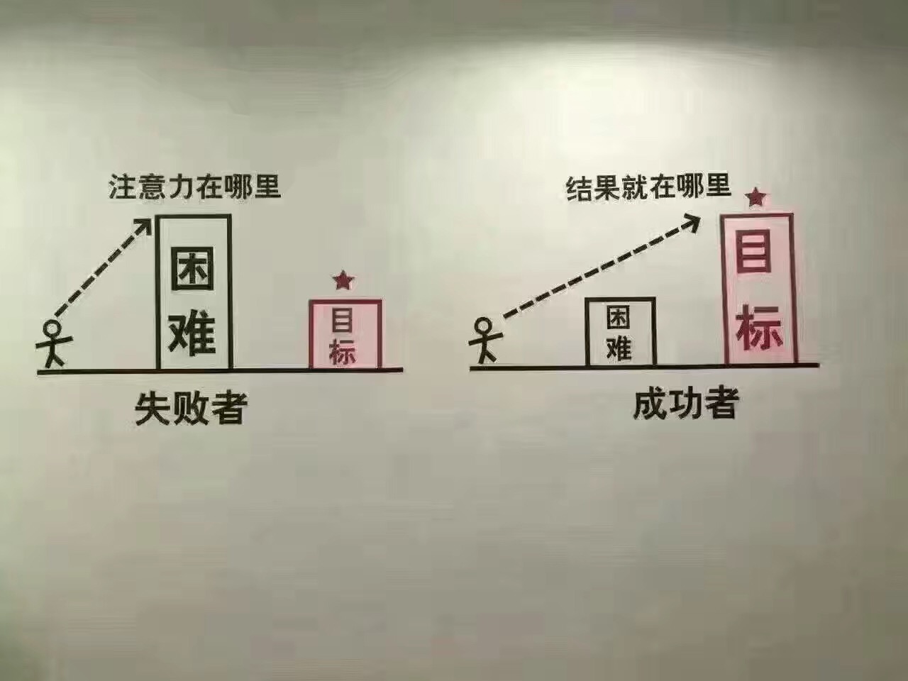 名称：失败者和成功者的区别
关键词：失败者和成功者的区别
尺寸：1280×960
类型：JPG
